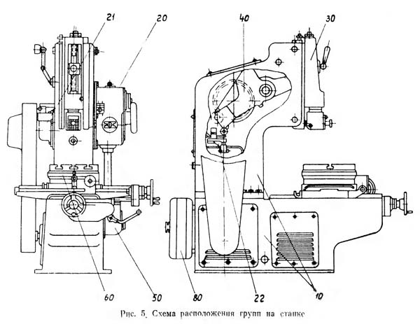 7А420 Розташування складових частин долбежного верстата